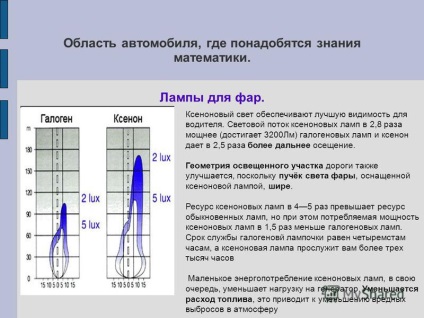 Презентація на тему педагогічний проект - математика в професії - автомеханік - викладач