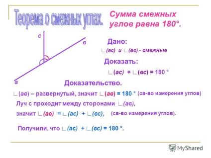 O prezentare pe tema familiarizării cu definiția unghiurilor adiacente, cu teorema asupra colțurilor adiacente și a