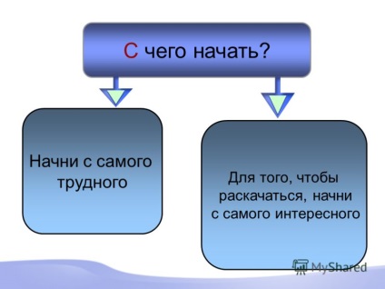 Презентація на тему поради психолога випускнику