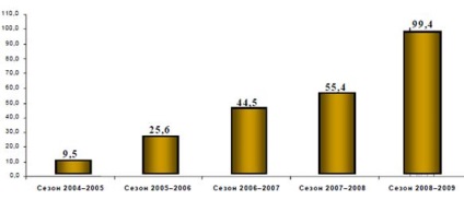 Motivele și istoricul apariției și dezvoltării relațiilor de credit