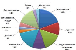 La ce presiune apare accidentul vascular cerebral?