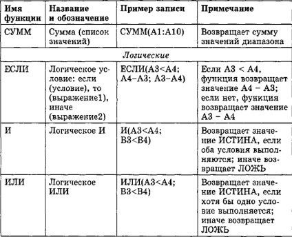 Alkalmazási környezet Excel táblázatkezelő