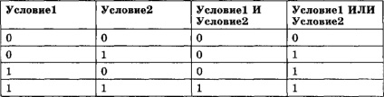 Mediul de aplicații al procesorului de tabele Excel