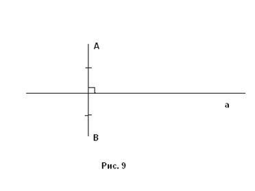 Aplicarea simetriei în raport cu o linie dreaptă în soluția problemelor de construcție -
