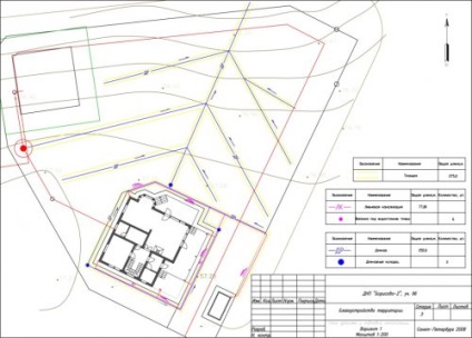 Proiectarea sistemelor de drenare, caracteristici ale calculului drenajului