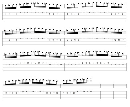 Прокачування шістнадцяті нот вправи для гітари