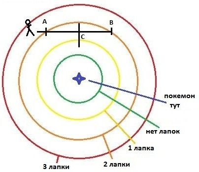 Проходження pokemon go - як шукати, знаходити і ловити покемонів початок гри, настройка персонажа,