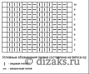 Margele dreptunghiulare cu ace de tricotat