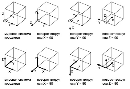 Пск (команда), autocad, autodesk knowledge network