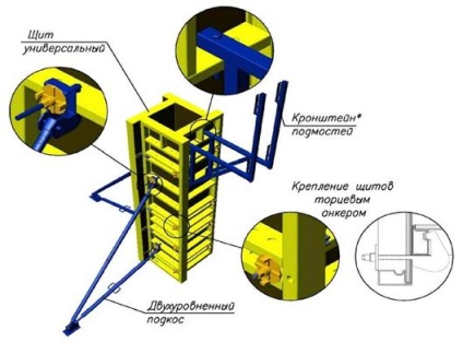 A munka betonozás oszlopok (oszlop) Töltsd az oszlopok konkrét munka