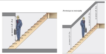 Calculând o scară din lemn la etajul al doilea - puncte importante