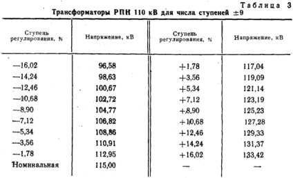 Розрахунок напруги при регулюванні відгалужень трансформатора з РПН