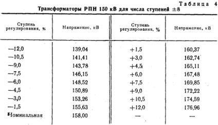 Calcularea tensiunii în timpul reglării benzilor de transformare cu pnn