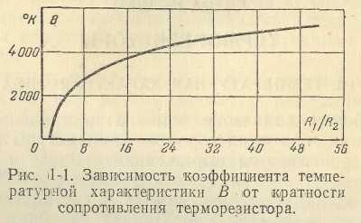 Calculul principalilor parametri și caracteristici ale termistoarelor