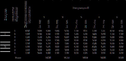 Calculul complexității produselor de fabricație