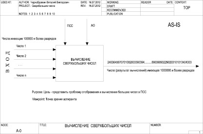 Paralelizarea reprezentărilor numerelor din mai multe cifre pe structuri modulare de date -