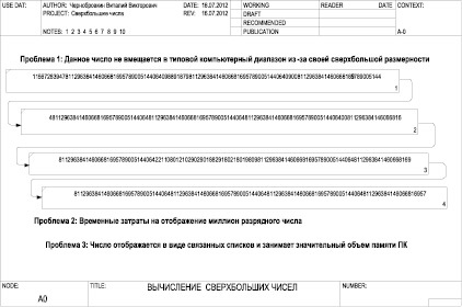 Паралелно извършване на мулти-битови изображения на числата в модулни структурите от данни -