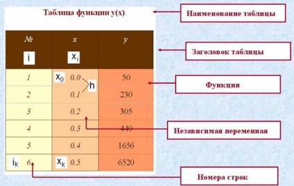 Tabele de funcții de imprimare