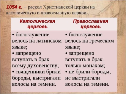 Поділ християнської церкви на католицьку і православну значення великої схизми