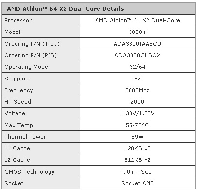 Procesoarele de overclocking amd athlon 64 x2 3800 socket am2