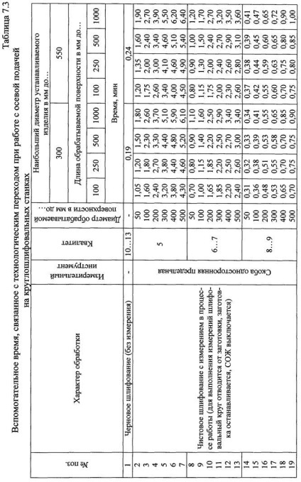 Elaborarea operațiunilor de ghid pentru studiul de șlefuire externă rotundă, pagina 20