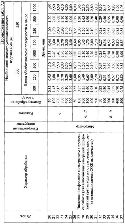 Elaborarea operațiunilor de ghid pentru studiul de șlefuire externă rotundă, pagina 20