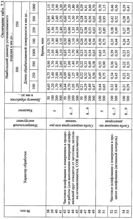 Elaborarea operațiunilor de ghid pentru studiul de șlefuire externă rotundă, pagina 20