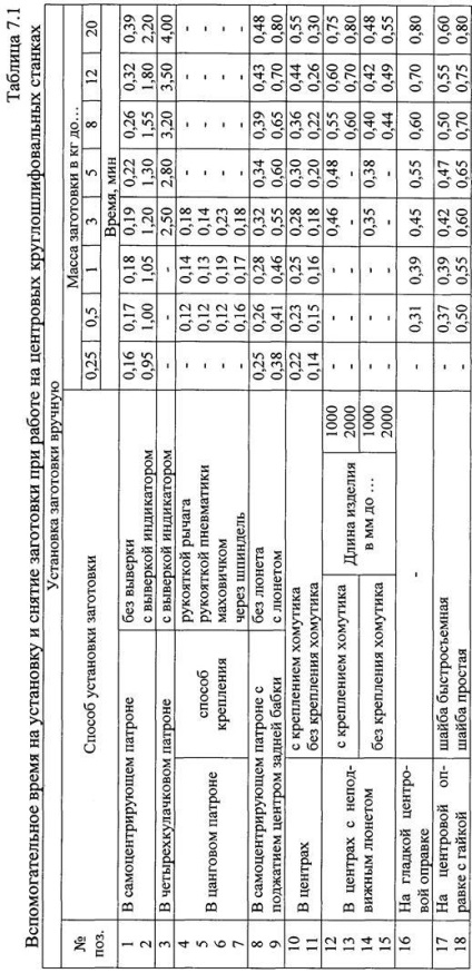 Elaborarea operațiunilor de ghid pentru studiul de șlefuire externă rotundă, pagina 20