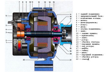 Reparare de generatoare prin emka - reparații auto