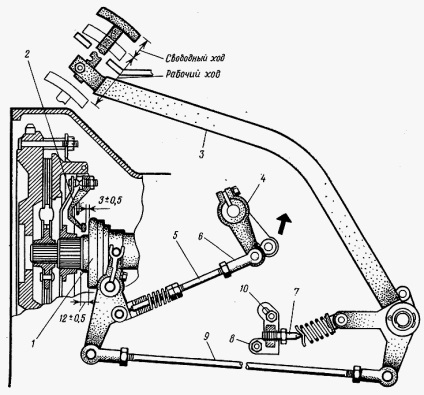 Repararea cuplajului de tracțiune mtz-80, mtz-82