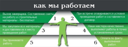 Ремонт ванної кімнати під ключ в Москві і мо від компанії - гранд майстер, ремонт ванної фото, ціни