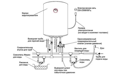 Ремонт водонагрівачів Термекс своїми руками, в тому числі бойлерів з еу і горизонтальних (протікання