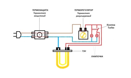 Repararea încălzitoarelor de apă termomex cu mâinile lor, inclusiv cazanele cu ue și orizontală (scurgere