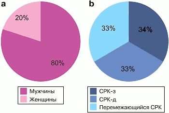 Ринок засобів для лікування синдрому роздратованого кишечника