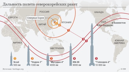 Rusia - principalul furnizor de motoare pentru programul de rachete kndr - evreu rus