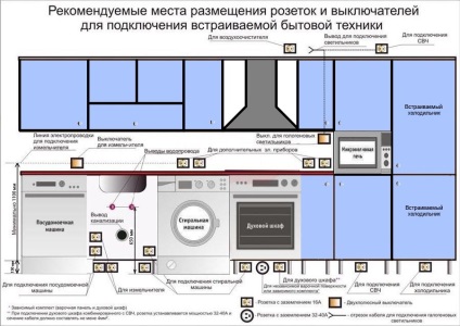 Розетки на кухні розташування