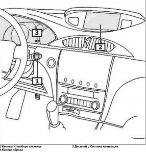 Resetarea intervalelor de service pentru autoturismele renault - renault - automobilul Mozyr Mozyr auto