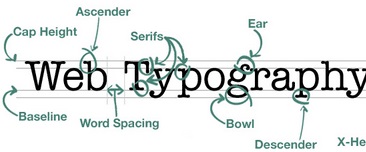 Секрети типографіки або як правильно оформляти текст