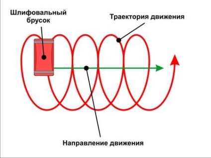 Шліфування шпаклівки як і чим шліфувати, використовувані інструменти і шкурки