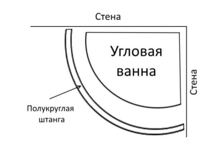 Cada pentru baie este semicirculară, unghiulară telescopică și alte construcții