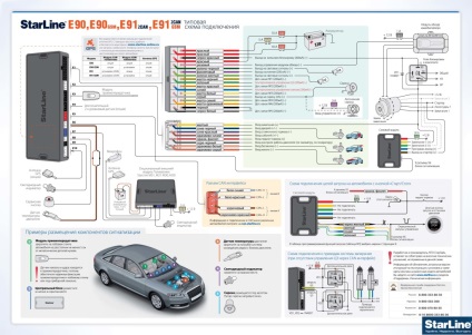 Semnalizarea Starline e90 (starline e90)