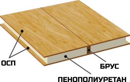 Sip panel PPU - material excelent, ideal pentru construcții
