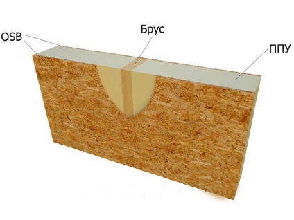 Sip panel PPU - material excelent, ideal pentru construcții