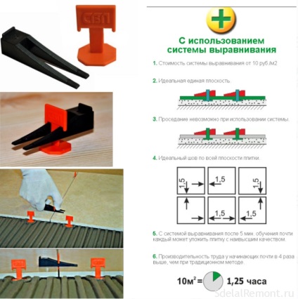 Tipuri de sisteme de așezare a plăcilor, avantaje în utilizare