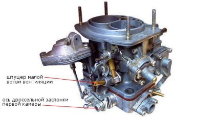 Sistem de ventilație a carterului motorului cu carburatoare 2105, 2107 ozon