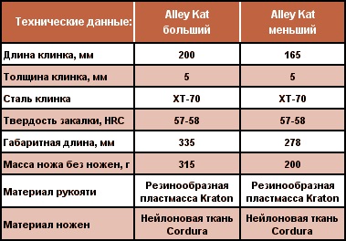 Meddig érdekli kések, ugyanaz csoda Népszerűség