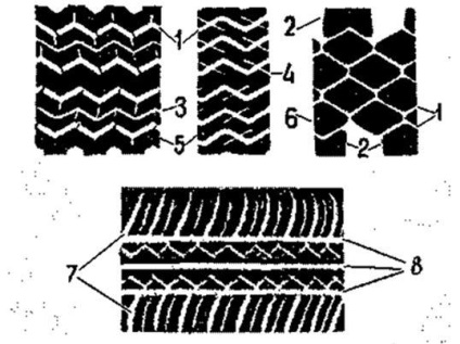 Urme de vehicule - stadopedia