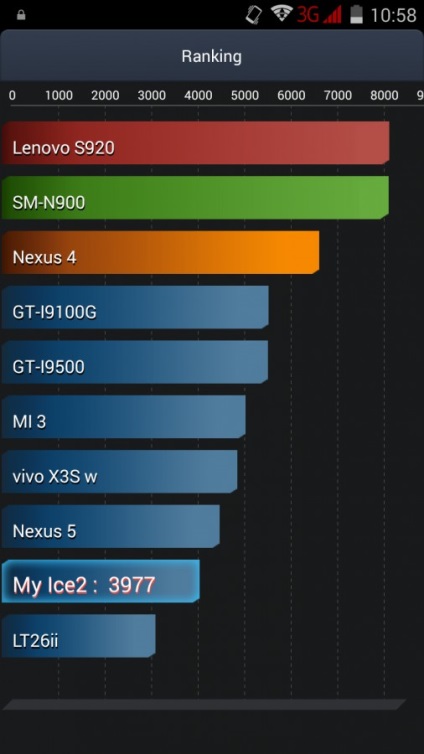 Smartphone - gheață cu ecran mare 2 recenzie, expert dns club