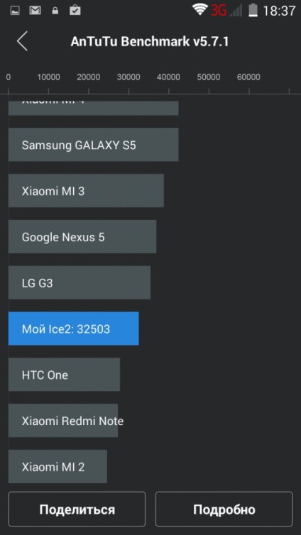 Okostelefonok - felülvizsgálata highscreen jég 2 csapat dns szakértők