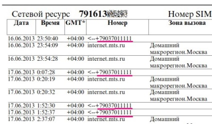 Sms-gateway care știe cum și de ce aveți nevoie de ea